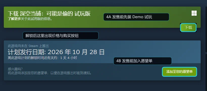 Steam 商店页的 Demo 下载与愿望单按钮